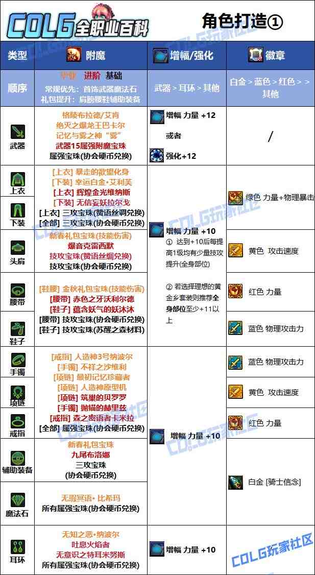 DNF夏日版本精灵骑士毕业附魔推荐