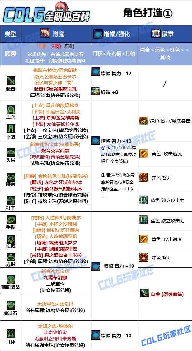 DNF夏日版本混沌魔灵毕业附魔推荐