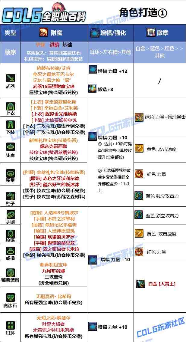 DNF夏日版本龙神毕业附魔推荐