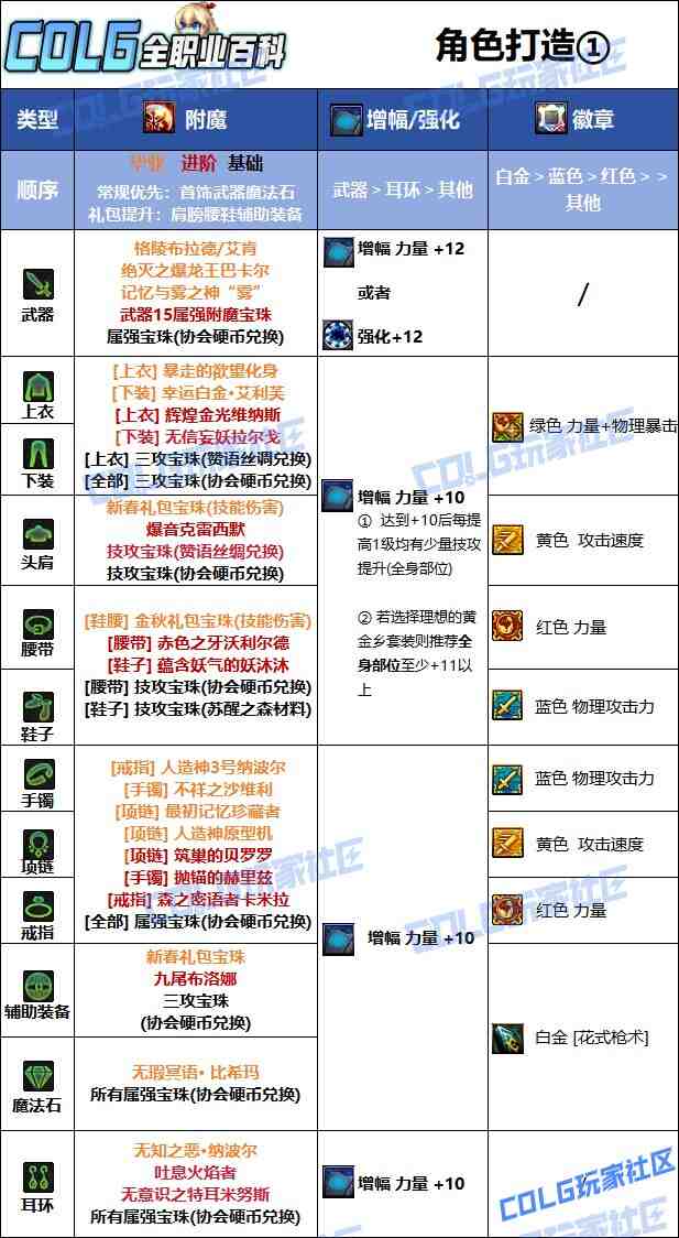 DNF夏日版本女漫游毕业附魔推荐