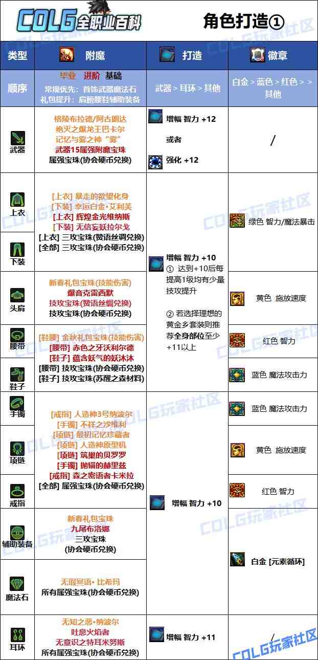 DNF夏日版本魔皇毕业附魔推荐
