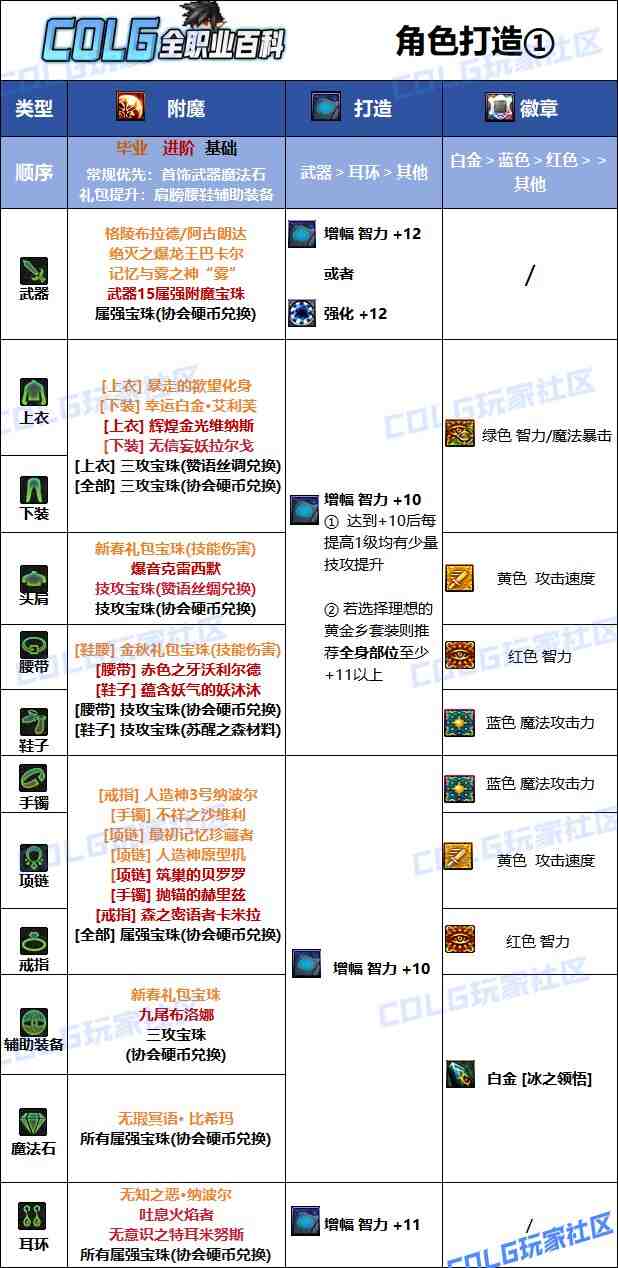 DNF夏日版本冰结毕业附魔推荐