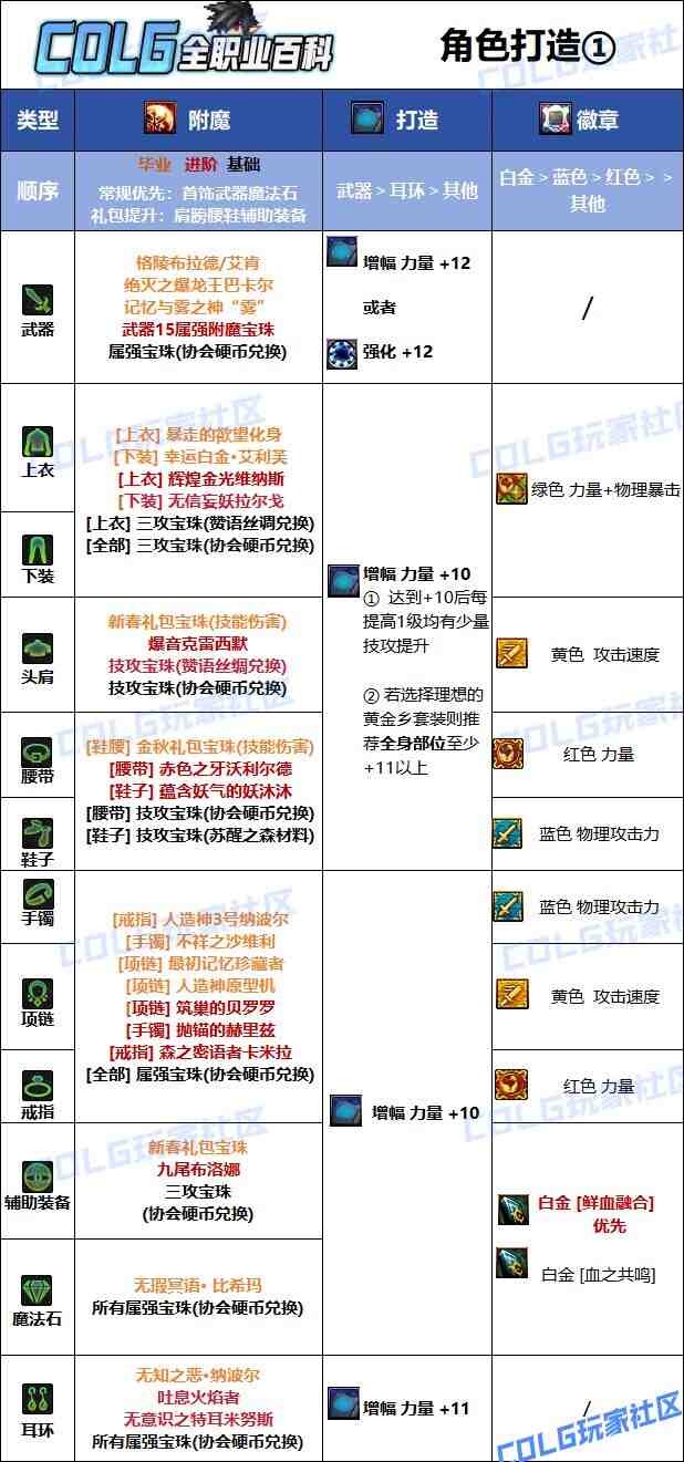 DNF夏日版本血法毕业附魔推荐