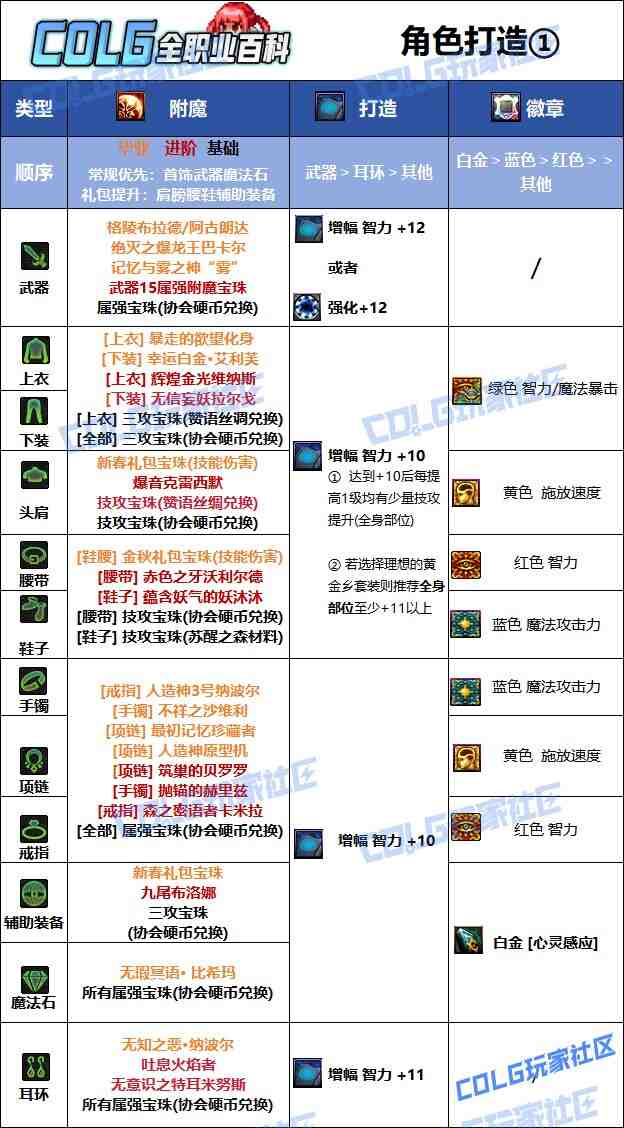 DNF夏日版本召唤毕业附魔推荐