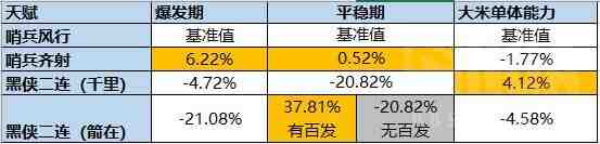 魔兽世界11.2射击猎天赋加点一览