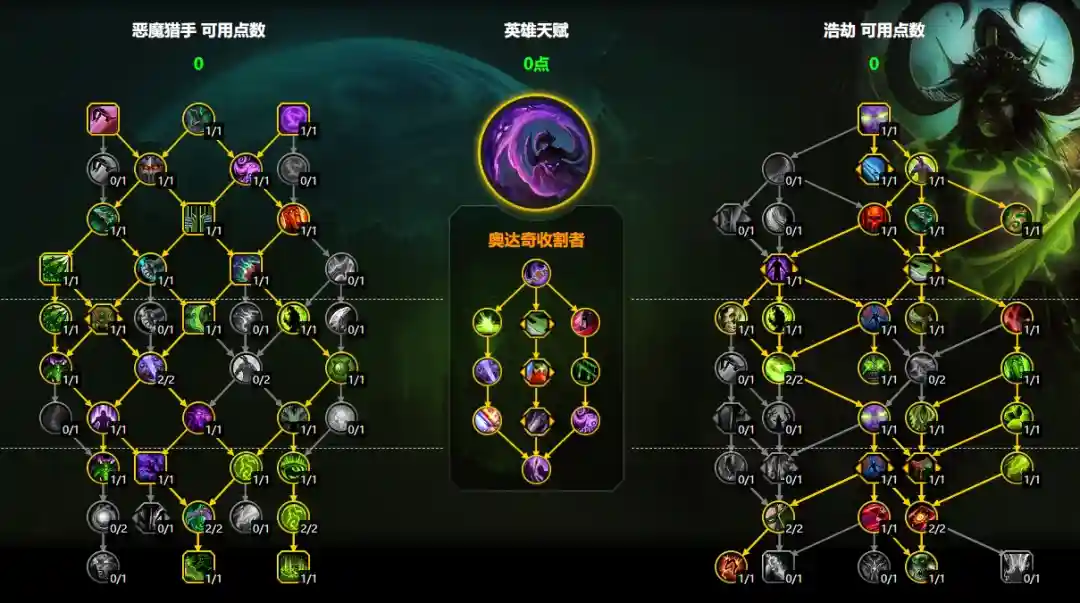 魔兽世界11.2浩劫DH大米天赋加点一览