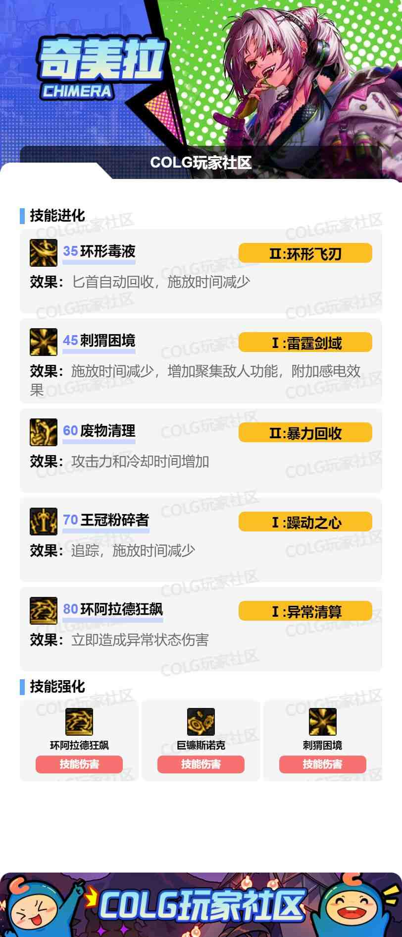 DNF2025国庆版本奇美拉加点攻略