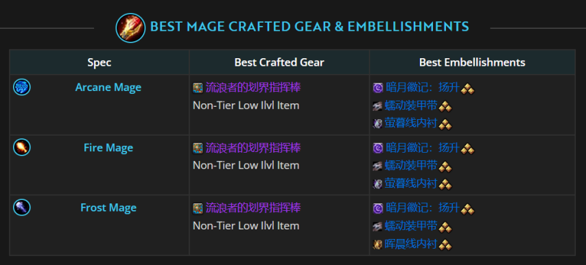 魔兽世界11.2法师制作美化装备推荐