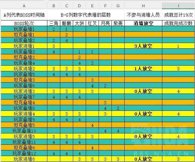 魔兽世界打破第四面墙成就攻略