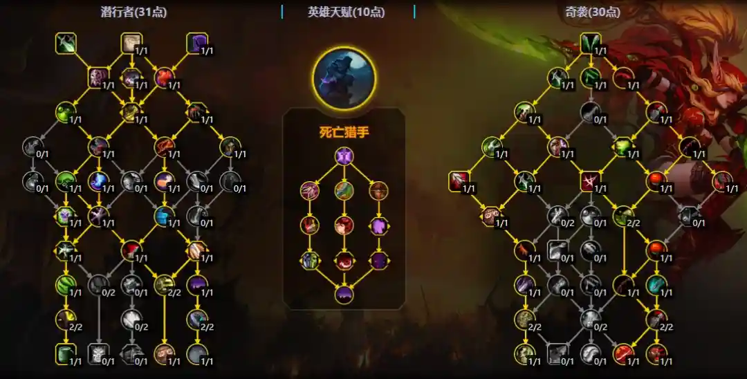 魔兽世界11.2奇袭贼大秘境天赋加点一览