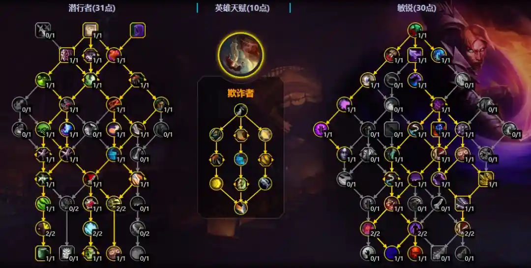 魔兽世界11.2敏锐贼大秘境天赋加点一览