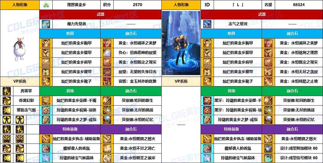 DNF2025国庆版本女气功毕业装备推荐