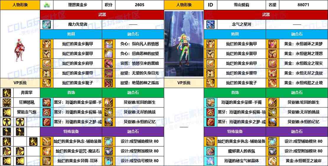 DNF2025国庆版本女气功毕业装备推荐