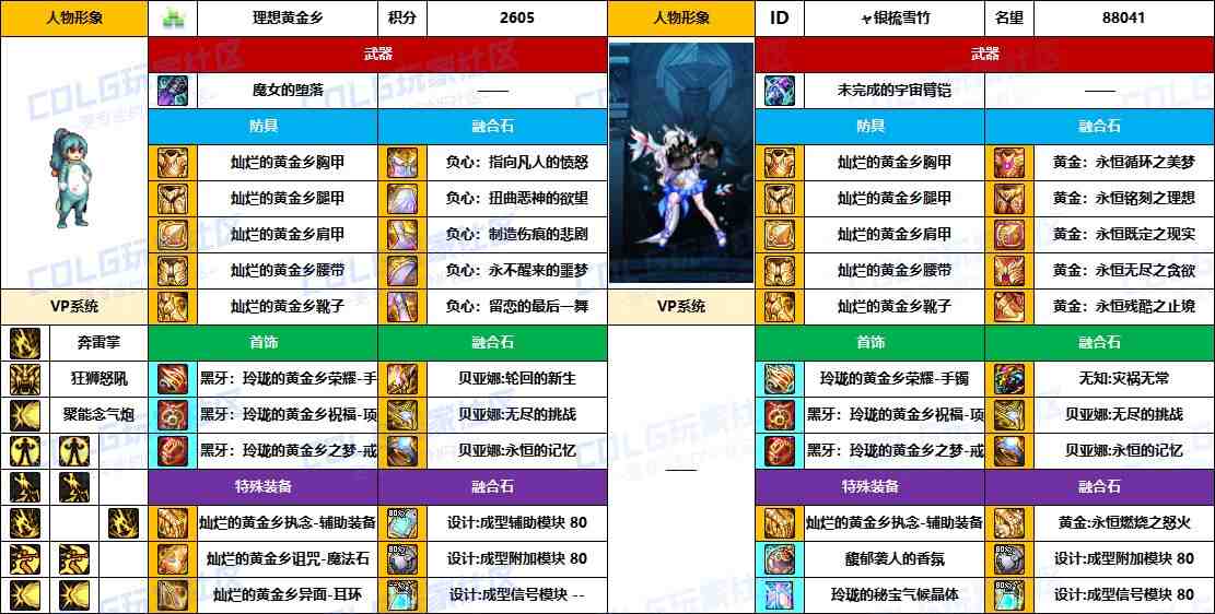 DNF2025国庆版本女气功毕业装备推荐