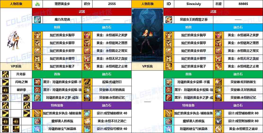DNF2025国庆版本女散打毕业装备推荐