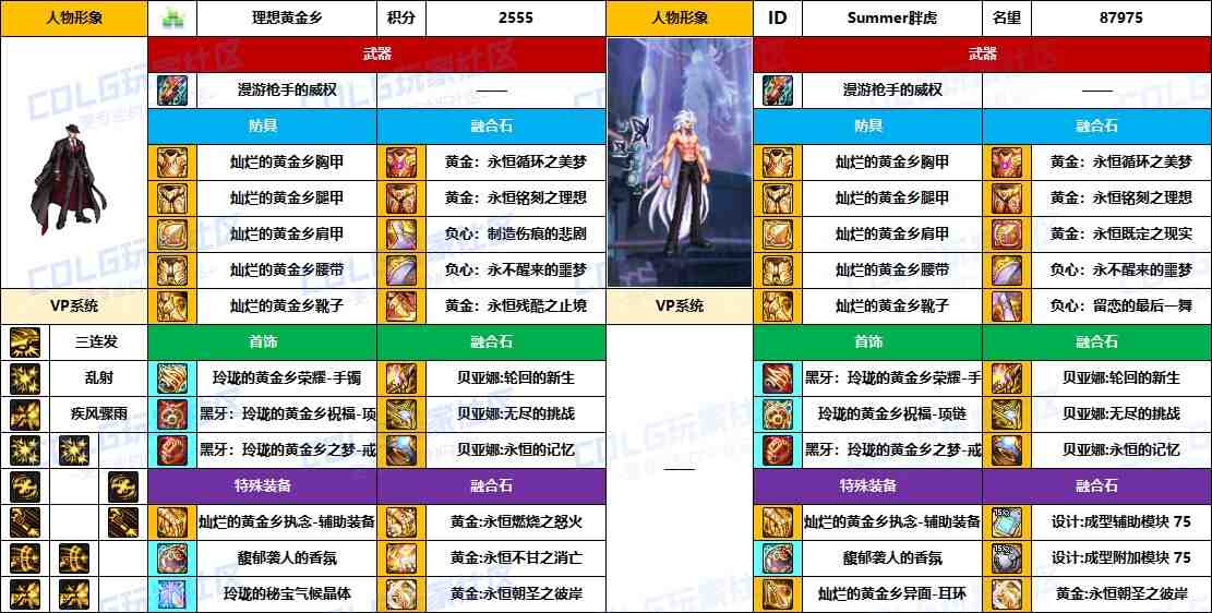 DNF2025国庆版本男漫游毕业装备推荐