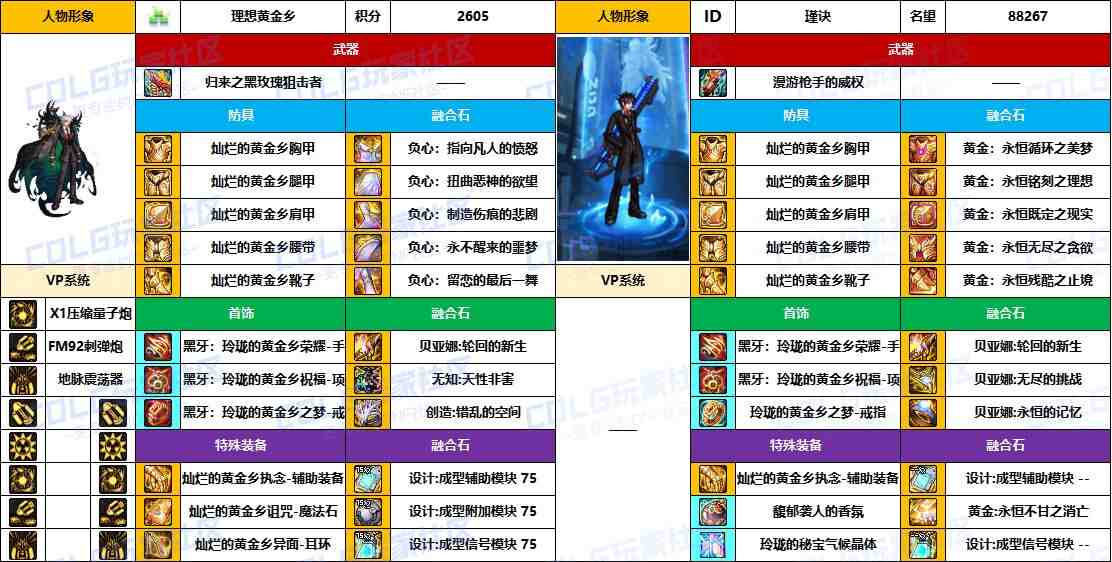 DNF2025国庆版本男大枪毕业装备推荐