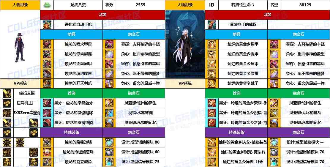 DNF2025国庆版本男机械毕业装备推荐