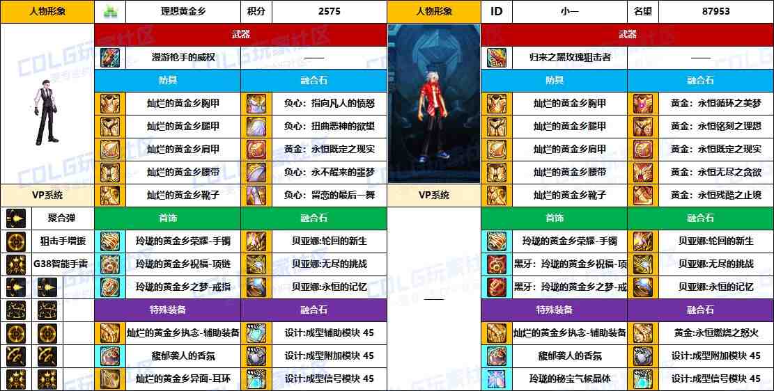 DNF2025国庆版本男弹药毕业装备推荐