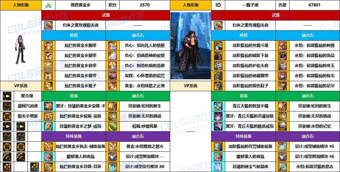 DNF2025国庆版本男弹药毕业装备推荐