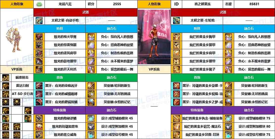 DNF2025国庆版本合金战士毕业装备推荐