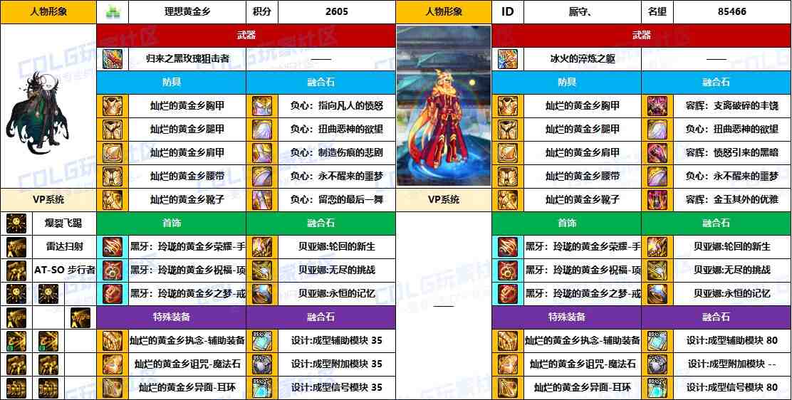 DNF2025国庆版本合金战士毕业装备推荐