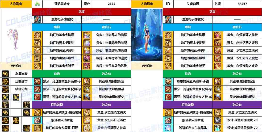DNF2025国庆版本女漫游毕业装备推荐