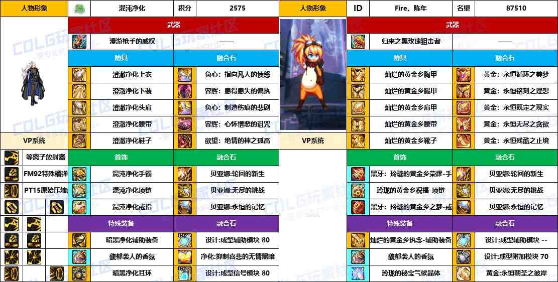 DNF2025国庆版本女大枪毕业装备推荐