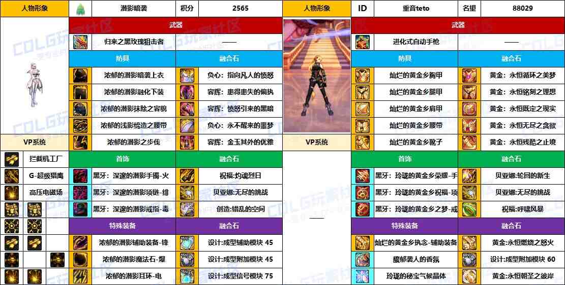 DNF2025国庆版本女机械毕业装备推荐