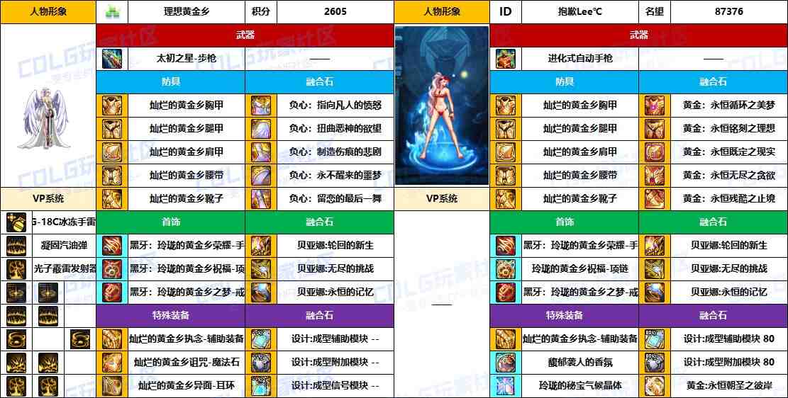DNF2025国庆版本女弹药毕业装备推荐