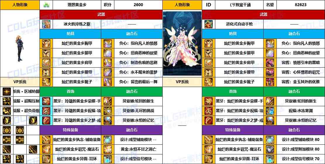 DNF2025国庆版本协战师毕业装备推荐