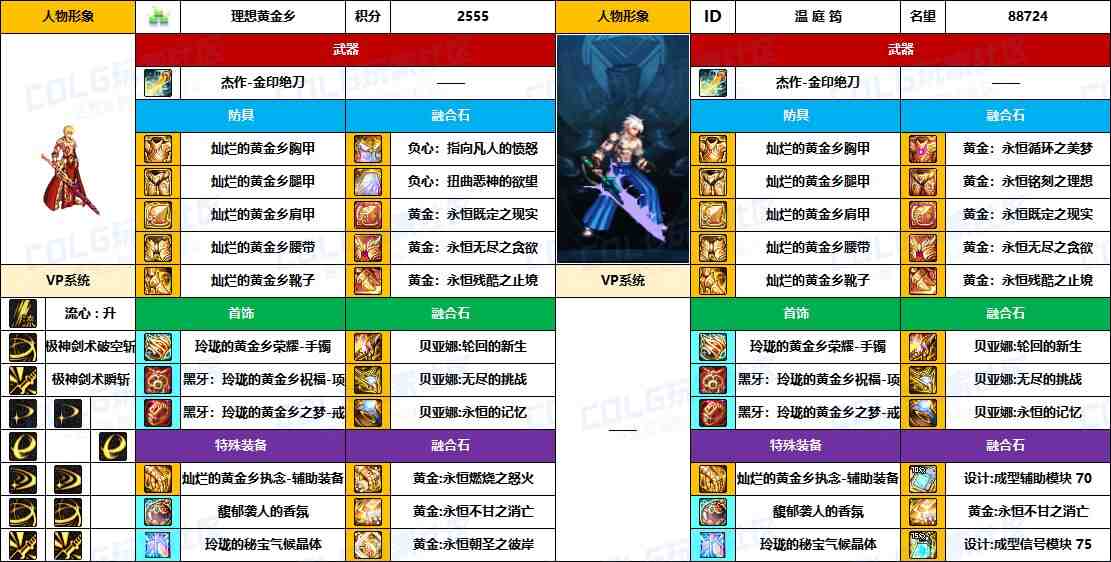 DNF2025国庆版本剑魂毕业装备推荐