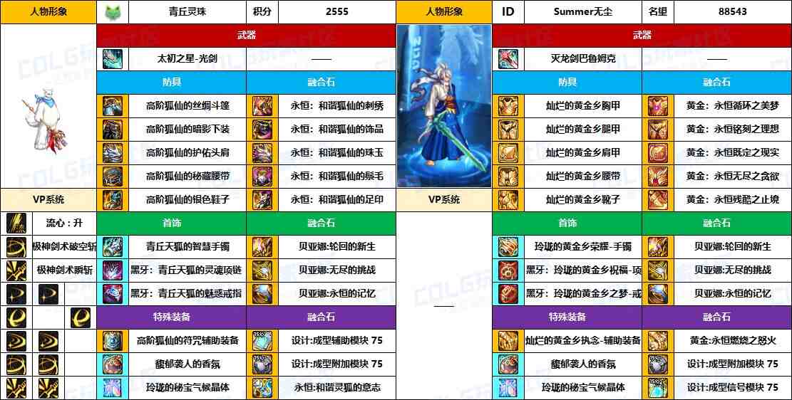 DNF2025国庆版本剑魂毕业装备推荐