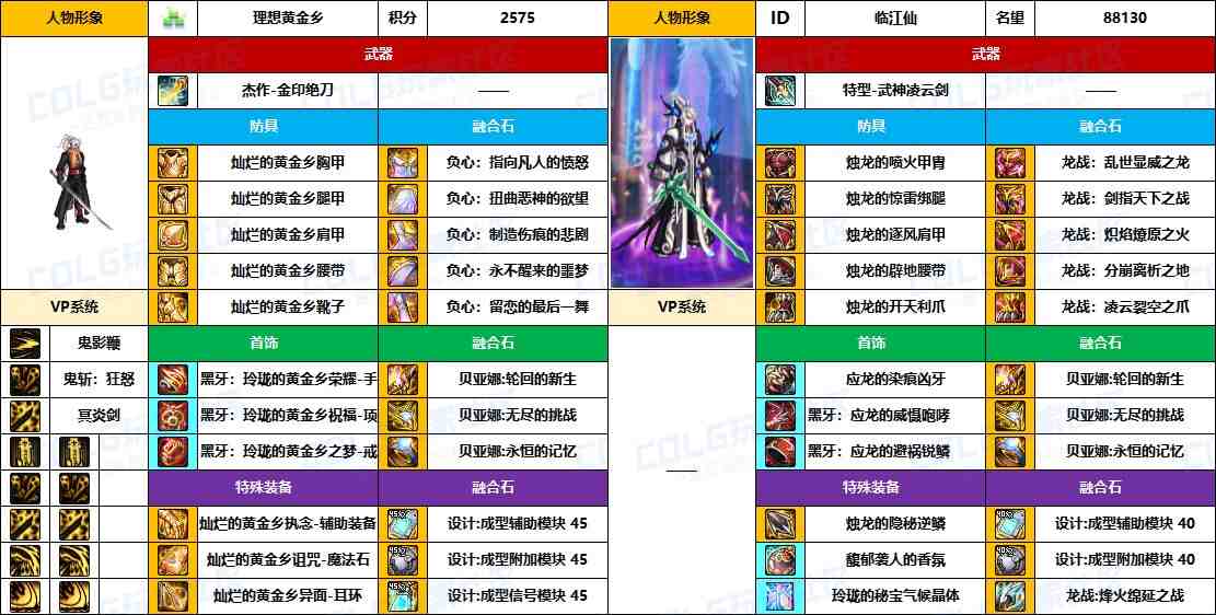 DNF2025国庆版本鬼泣毕业装备推荐