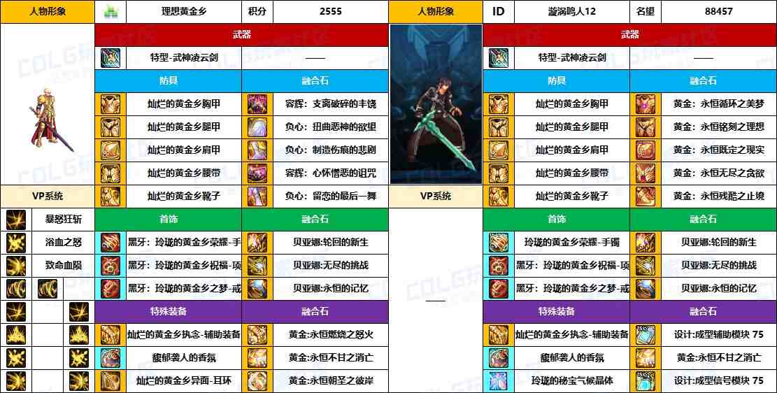 DNF2025国庆版本红眼毕业装备推荐