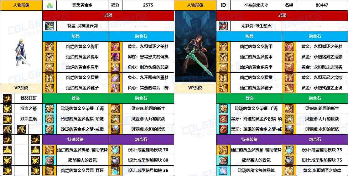 DNF2025国庆版本红眼毕业装备推荐