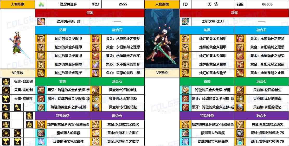 DNF2025国庆版本阿修罗毕业装备推荐