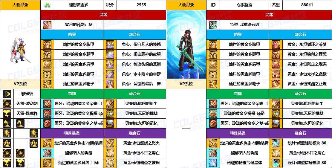DNF2025国庆版本阿修罗毕业装备推荐