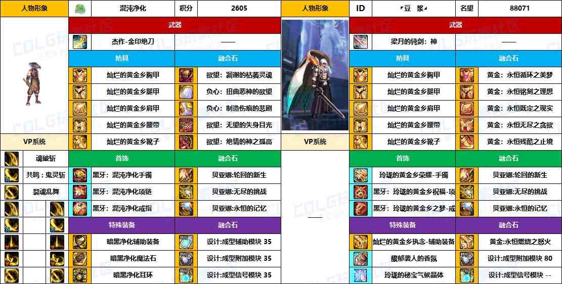 DNF2025国庆版本剑影毕业装备推荐