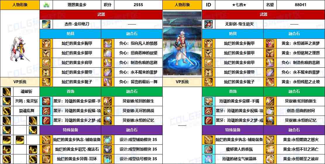 DNF2025国庆版本剑影毕业装备推荐