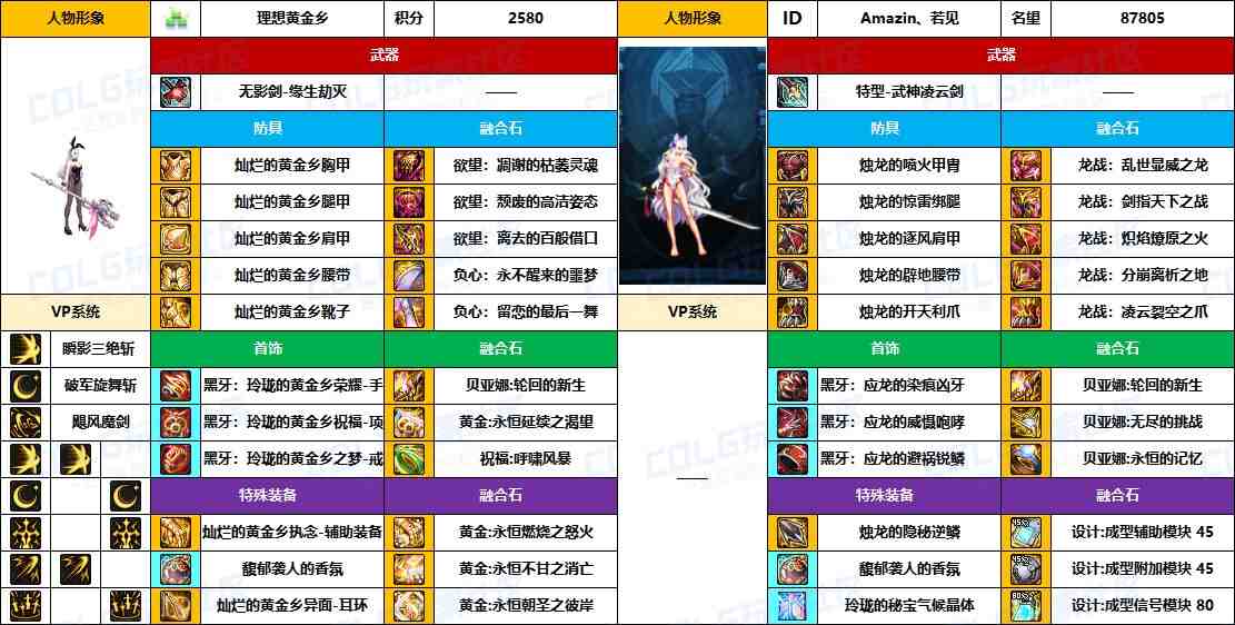DNF2025国庆版本剑宗毕业装备推荐
