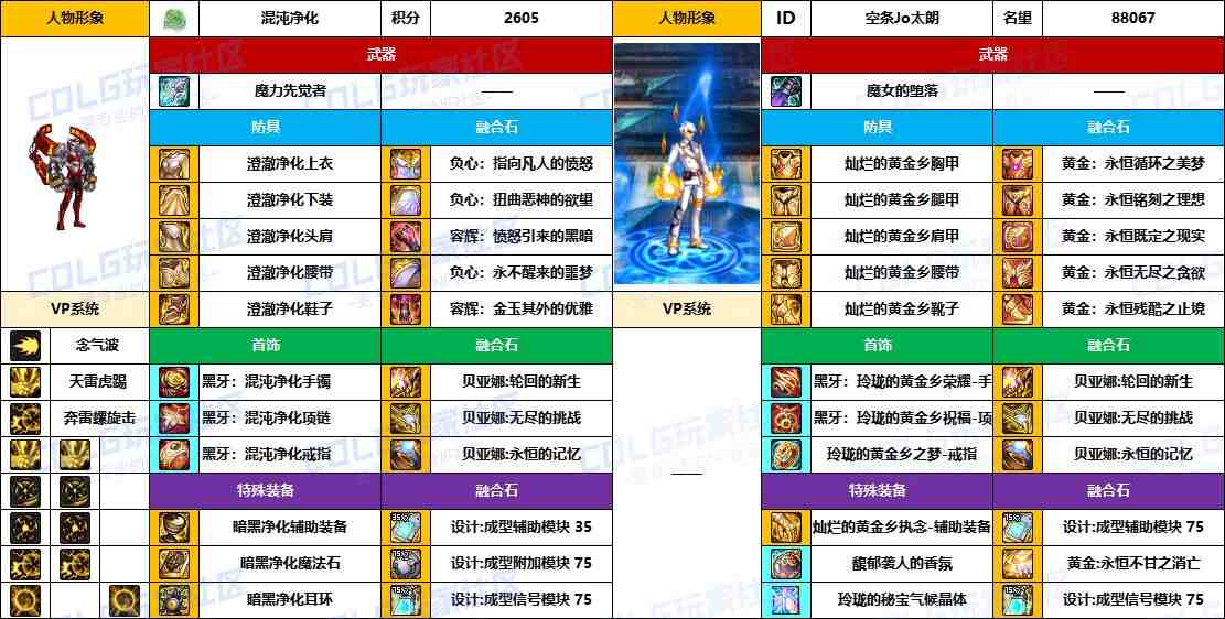 DNF2025国庆版本男气功毕业装备推荐