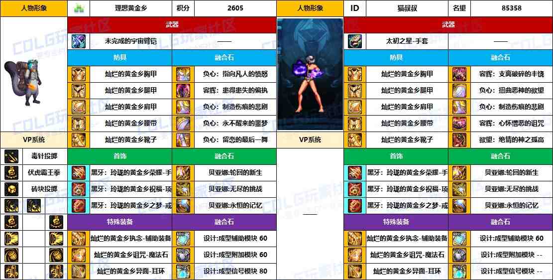 DNF2025国庆版本男街霸毕业装备推荐