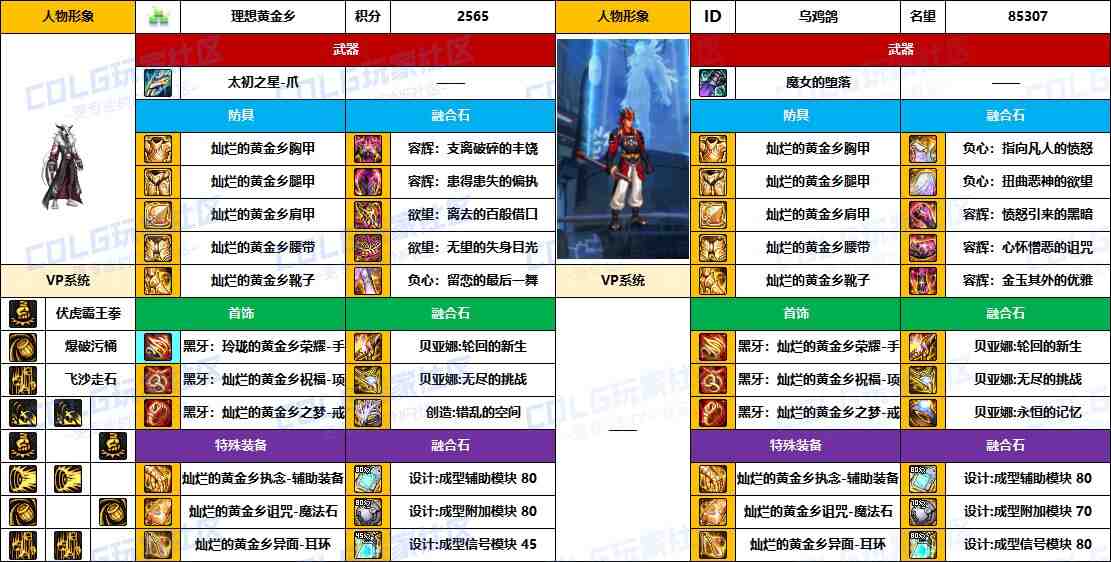 DNF2025国庆版本男街霸毕业装备推荐