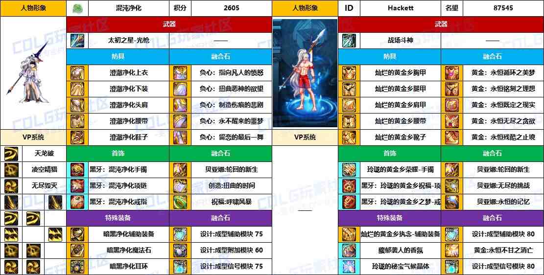 DNF2025国庆版本光枪毕业装备推荐