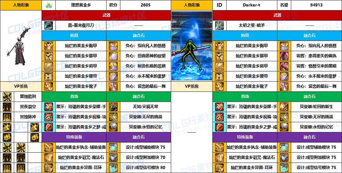 DNF2025国庆版本暗枪毕业装备推荐