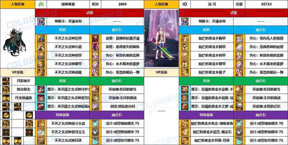 DNF2025国庆版本特工毕业装备推荐