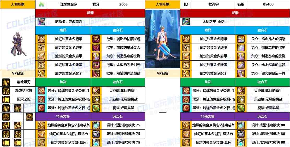 DNF2025国庆版本佣兵毕业装备推荐