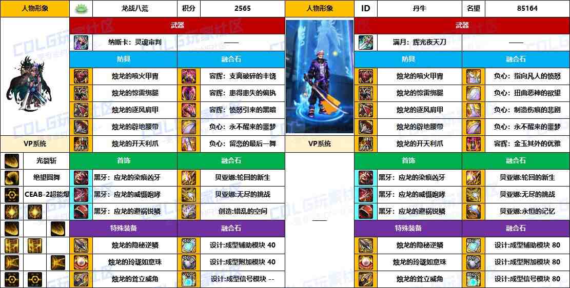 DNF2025国庆版本专家毕业装备推荐