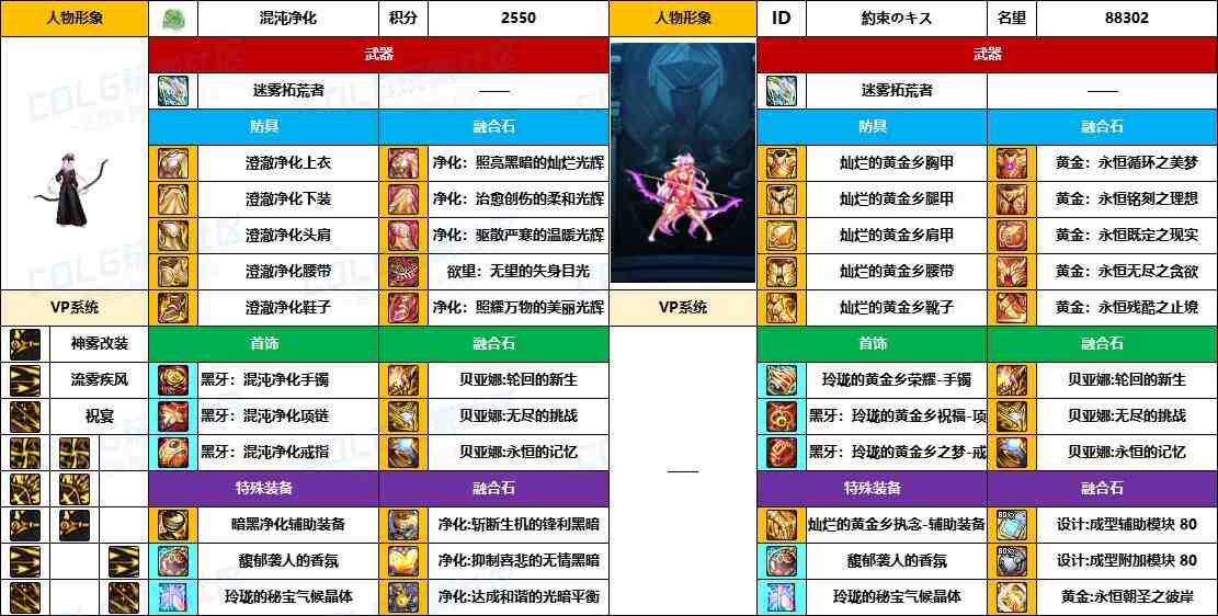 DNF2025国庆版本旅人毕业装备推荐